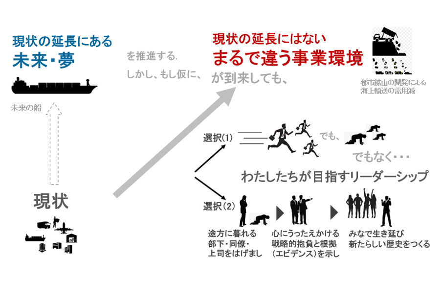 現状の延長にない違う事業環境が到来したときに目指すリーダーシップについて